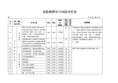 地质勘查（地矿）危险源辨识与风险评价表——地矿风险勘查开发